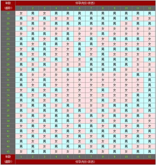 清宮表圖(它背后的原理是什么)