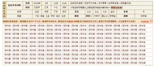 生辰八字免費起名(名字能用一生嗎)