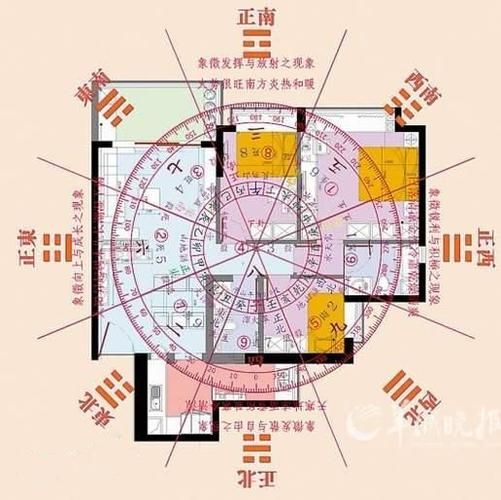 財運風(fēng)水( 家居風(fēng)水如何幫你實現(xiàn)財富夢)