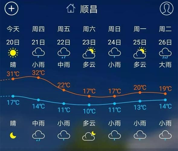 順昌嵐下天氣預(yù)報(會不會有太陽)