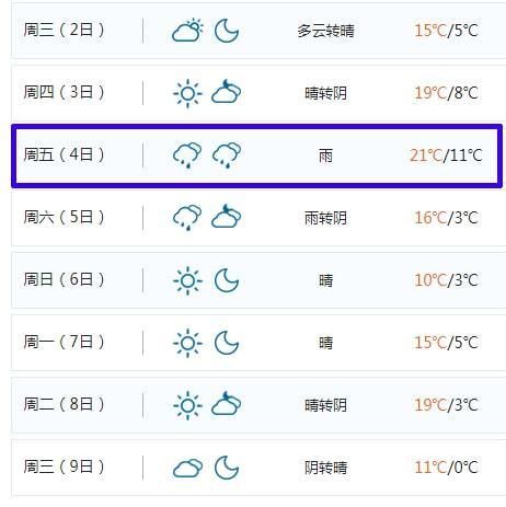 高郵四十天天氣預(yù)報( 什么時候才能放晴)