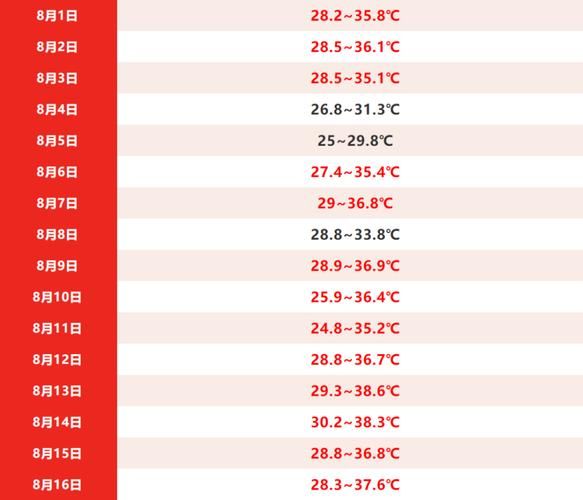 2021年上海2月天氣(適合戶外活動嗎)