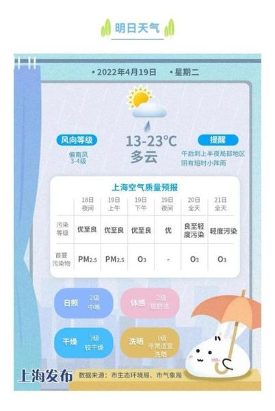 上海3月份天氣溫度(適合戶外活動(dòng)嗎)