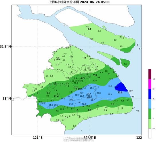 上海一周天氣(會(huì)突破38℃嗎)