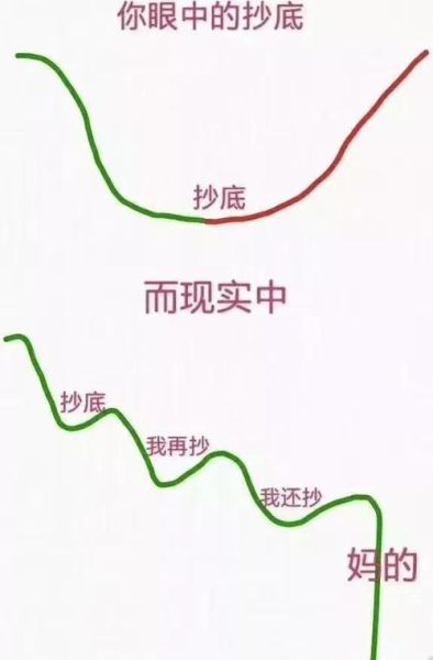上海刷指數(shù)( 現(xiàn)在抄底是不是還太早)