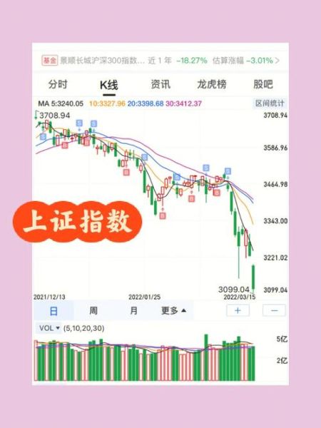 上海刷指數(shù)( 現(xiàn)在抄底是不是還太早)