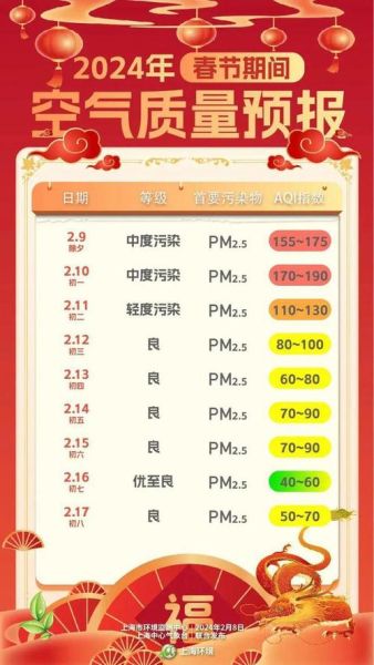 上海空氣質(zhì)量指數(shù)實時查詢pm25(各個區(qū)域空氣質(zhì)量有差別嗎)