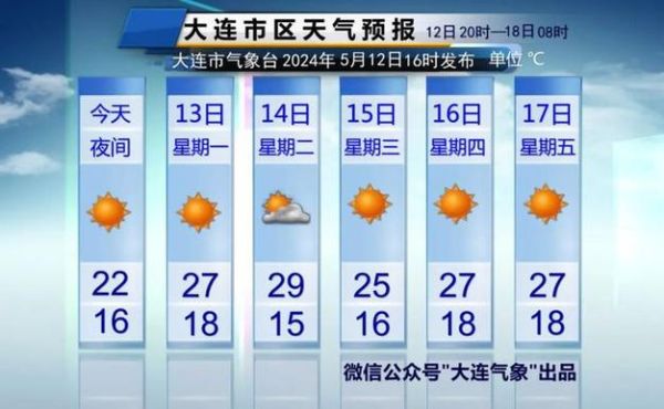 下周大連天氣預(yù)報(bào)15天( 會(huì)不會(huì)一直下雨)
