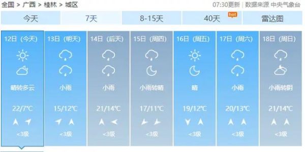 下周桂林天氣預(yù)報(bào)15天(適合穿什么衣服)
