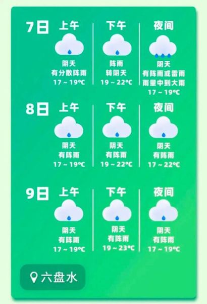 下載愛尚天氣預(yù)報(bào)幾點(diǎn)幾分有雨(愛尚天氣預(yù)報(bào)能做到嗎)