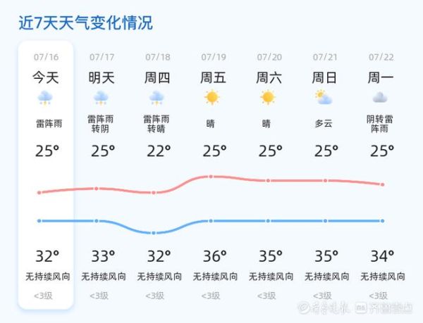 東陽市一周天氣預報(適合戶外活動嗎)