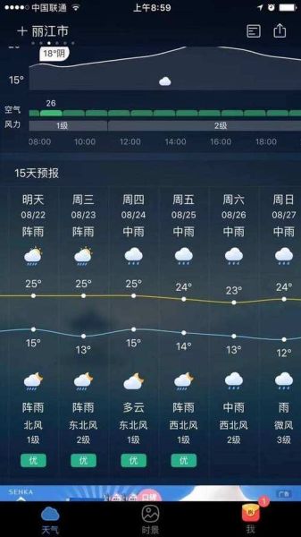麗江一周天氣預(yù)報(bào)( 是晴天還是雨天)