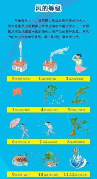 八月二十七日天氣(有可能會(huì)刮大風(fēng)嗎)