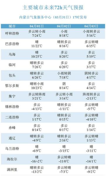 內蒙古 鄂爾多斯空氣質量(未來幾天會好轉嗎)