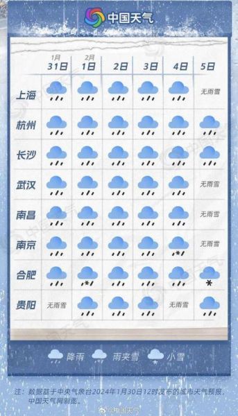 南京未來(lái)一周天氣( 會(huì)有高溫天氣嗎)