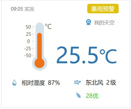 南昌一周天氣預(yù)報(bào)(最低氣溫多少)
