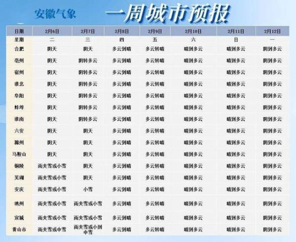 合肥市15天天氣預(yù)報查詢( 什么時候溫度最高)