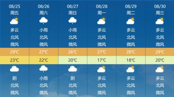 山東濟(jì)南一周天氣預(yù)報( 最高氣溫能超過30度嗎)