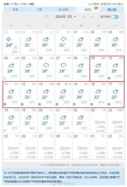 廣州未來一周天氣預(yù)報(未來一周最高氣溫多少度)