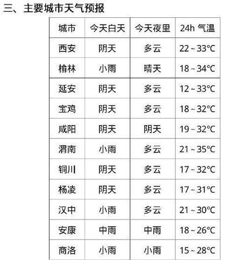延安今天天氣預(yù)報(bào)查詢(出門要注意什么)