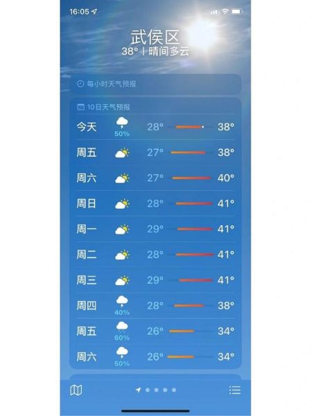 成都一周天氣(溫度會很高嗎)