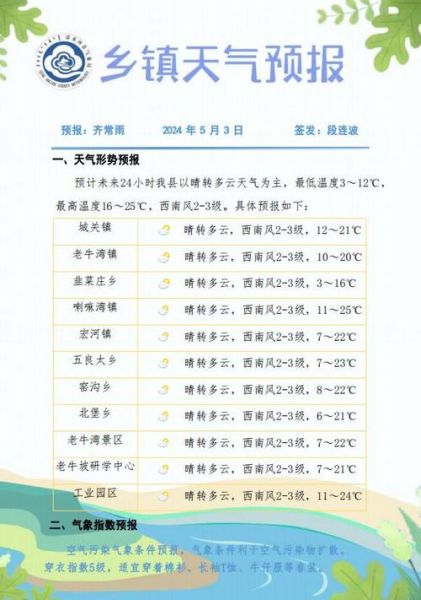 新疆清水河鎮(zhèn)天氣預(yù)報(bào)(溫度會(huì)降很多嗎)