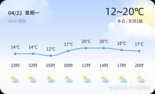 日照下周天氣預(yù)報(bào)(  記得關(guān)注天氣預(yù)報(bào))