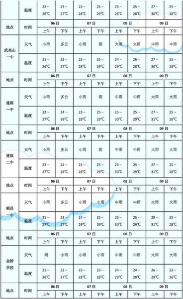 武夷山一周天氣預(yù)報(bào)( 出門要穿什么衣服呢)