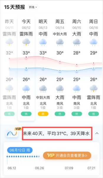 武夷山一周天氣預(yù)報(bào)( 出門要穿什么衣服呢)