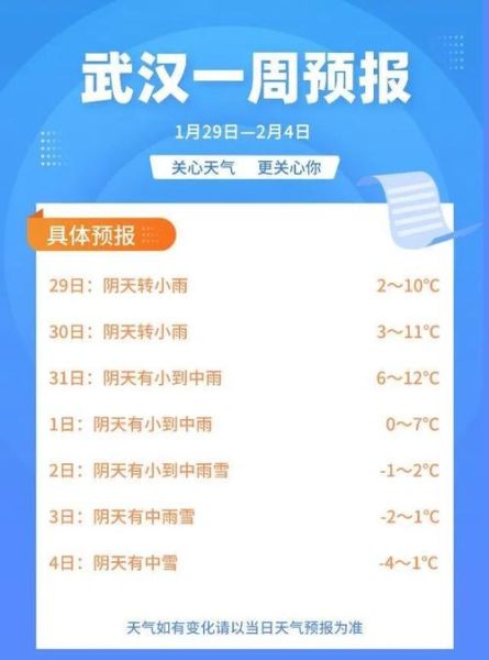 武漢未來(lái)一周天氣預(yù)報(bào)(出門(mén)要注意什么)