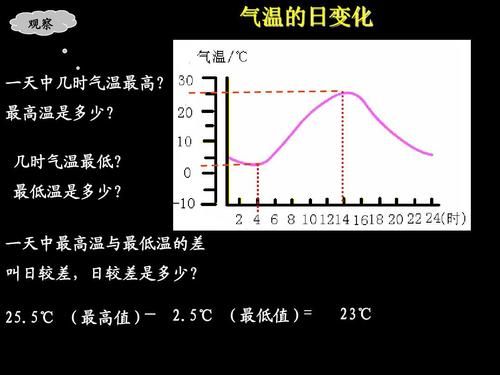 氣溫和溫度意思一樣嗎(跟我們感覺的不一樣)