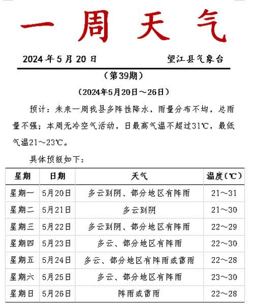 江津一周天氣預報(要注意及時添減衣物嗎)