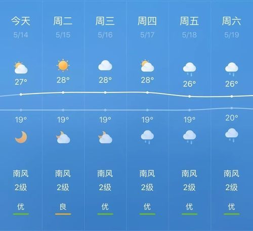 池州一周天氣(會一直陰天嗎)