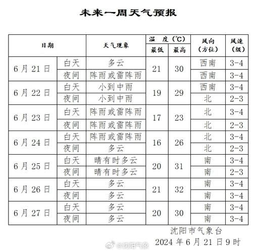沈陽(yáng)一周天氣預(yù)報(bào)(要注意安全嗎)
