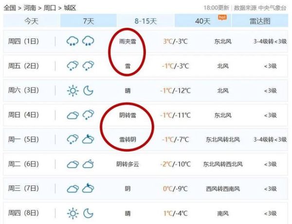 河南省周口地區(qū)項(xiàng)城市下周天氣預(yù)報(bào)(別錯(cuò)過精彩活動(dòng))