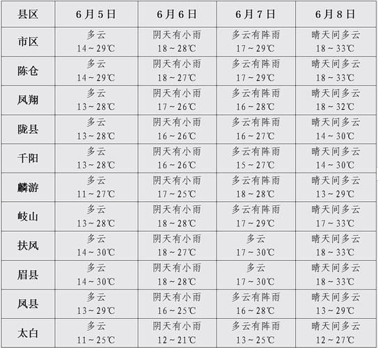 河津一周天氣預(yù)報(bào)(適合穿短袖還是外套)