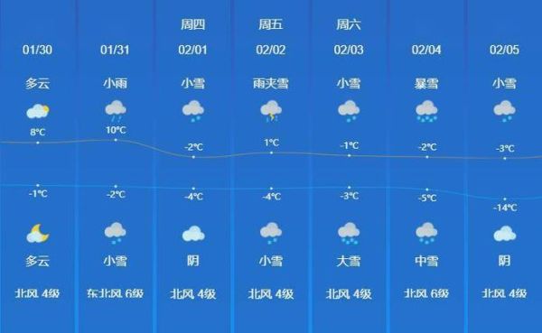 濟寧一周天氣預報(出門前要看天氣預報嗎)