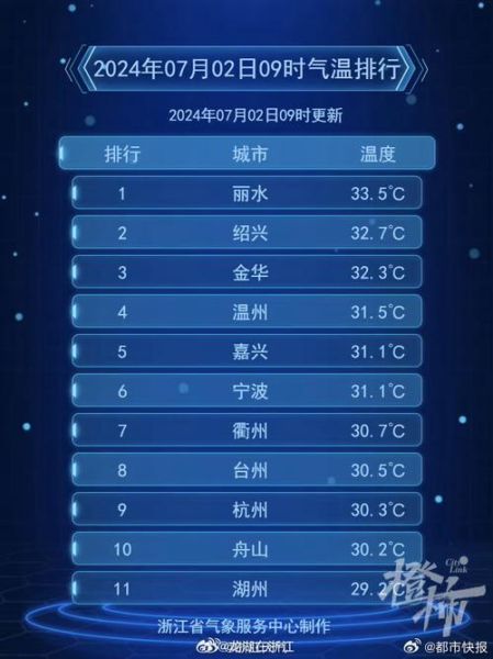 浙江杭州一周天氣預(yù)報(出門要做好防曬嗎)