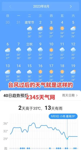 涪陵一周天氣預(yù)報( 會有高溫嗎)