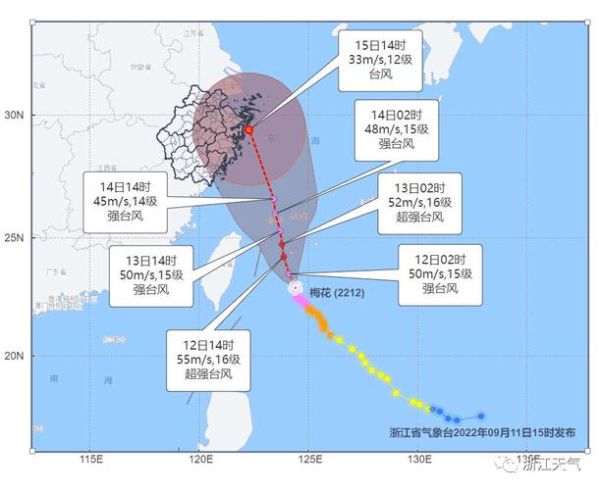 溫州一周天氣(什么方向的風(fēng))