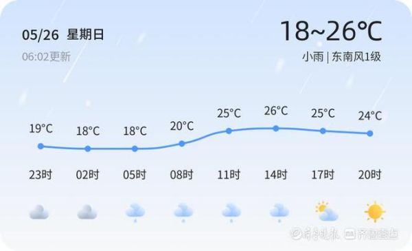 濰坊七日天氣(什么時(shí)候雨最大)