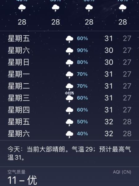 澳門一周天氣(長袖短袖還是外套)