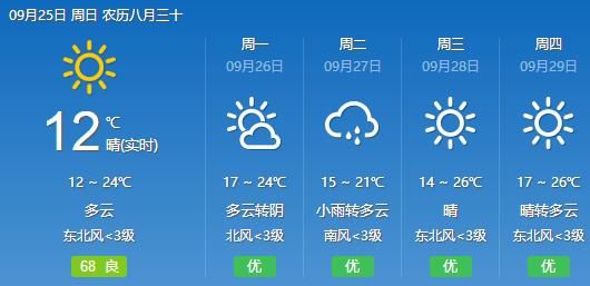 澳門一周天氣預(yù)報( 適合穿什么衣服)