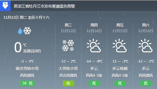 牡丹江一周天氣預報( 需要注意保暖嗎)