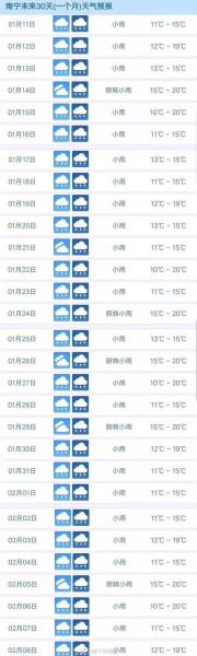 福建 三明天氣(可以出門玩嗎)