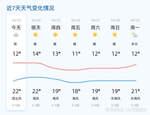 膠州1月份天氣預(yù)報(bào)(穿什么衣服才合適)