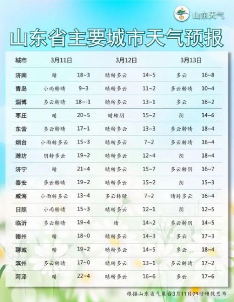 膠州1月份天氣預(yù)報(bào)(穿什么衣服才合適)