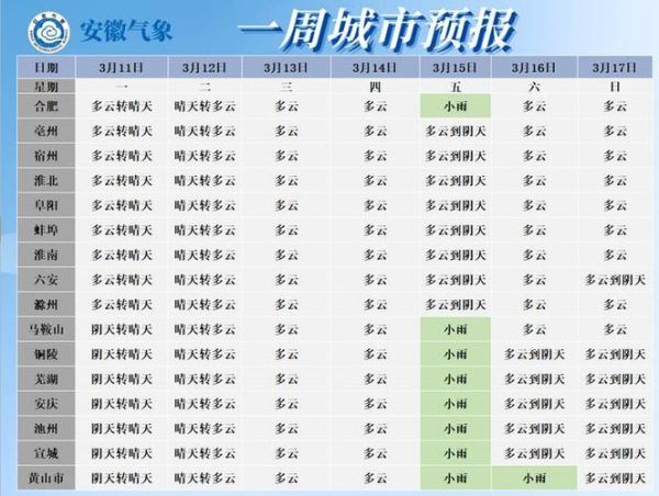 蕪湖一周天氣預(yù)報(bào)( 雨量會(huì)很大嗎)