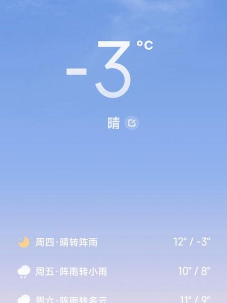 芬蘭氣溫多少度(從幾度到幾度)