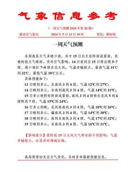 象山一周天氣預報( 需要帶傘嗎)